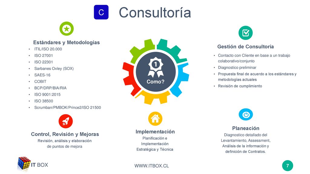 Consultoría C Estándares y Metodologías Gestión de Consultoría Como
