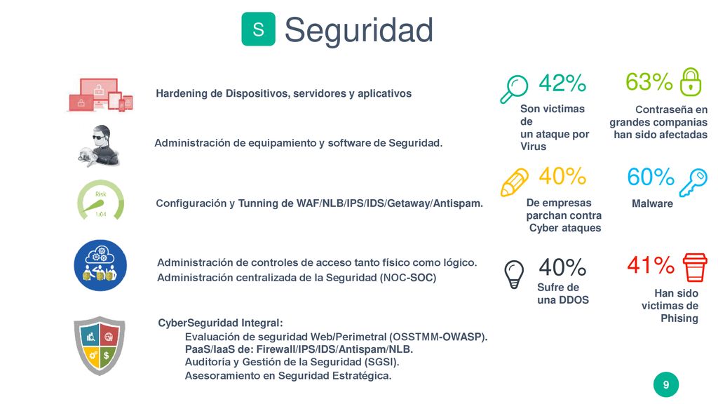 Seguridad S. 42% 63% Hardening de Dispositivos, servidores y aplicativos. Son victimas de. un ataque por.