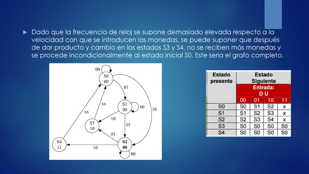 Dado que la frecuencia de reloj se supone demasiado elevada respecto a la velocidad con que se introducen las monedas, se puede suponer que después de dar producto y cambio en los estados S3 y S4, no se reciben más monedas y se procede incondicionalmente al estado inicial S0.