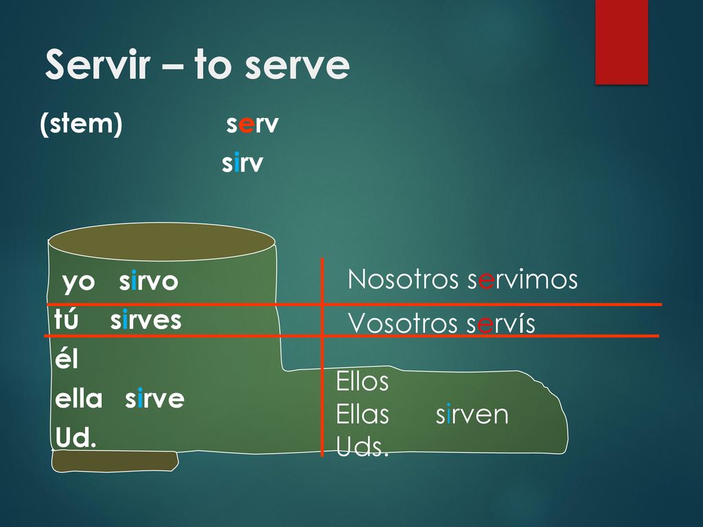 Servir – to serve (stem) serv sirv yo sirvo tú sirves él ella sirve Ud. Nosotros servimos. Vosotros servís.