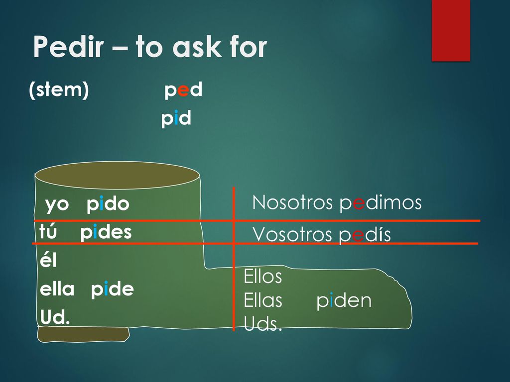 Pedir – to ask for (stem) ped pid yo pido tú pides él ella pide Ud.