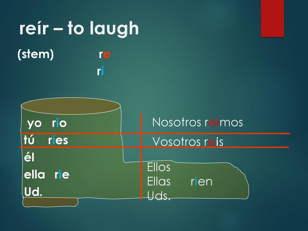 reír – to laugh (stem) re rí yo río tú ríes él ella ríe Ud.