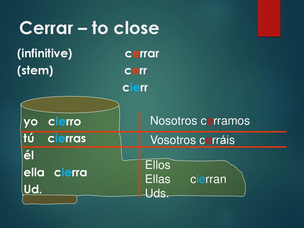 Cerrar – to close (infinitive) cerrar (stem) cerr cierr yo cierro tú cierras él ella cierra Ud. Nosotros cerramos.