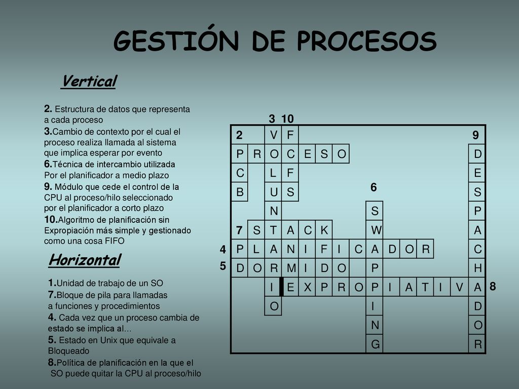 GESTIÓN DE PROCESOS Vertical Horizontal V F 9 P R O C E S 6 D L