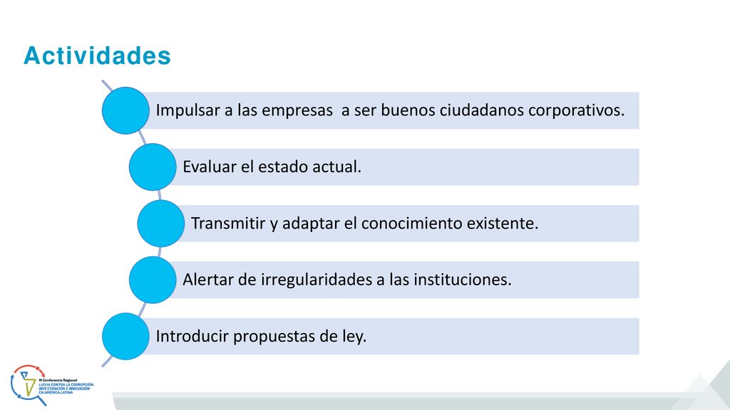 Actividades Impulsar a las empresas a ser buenos ciudadanos corporativos. Evaluar el estado actual.