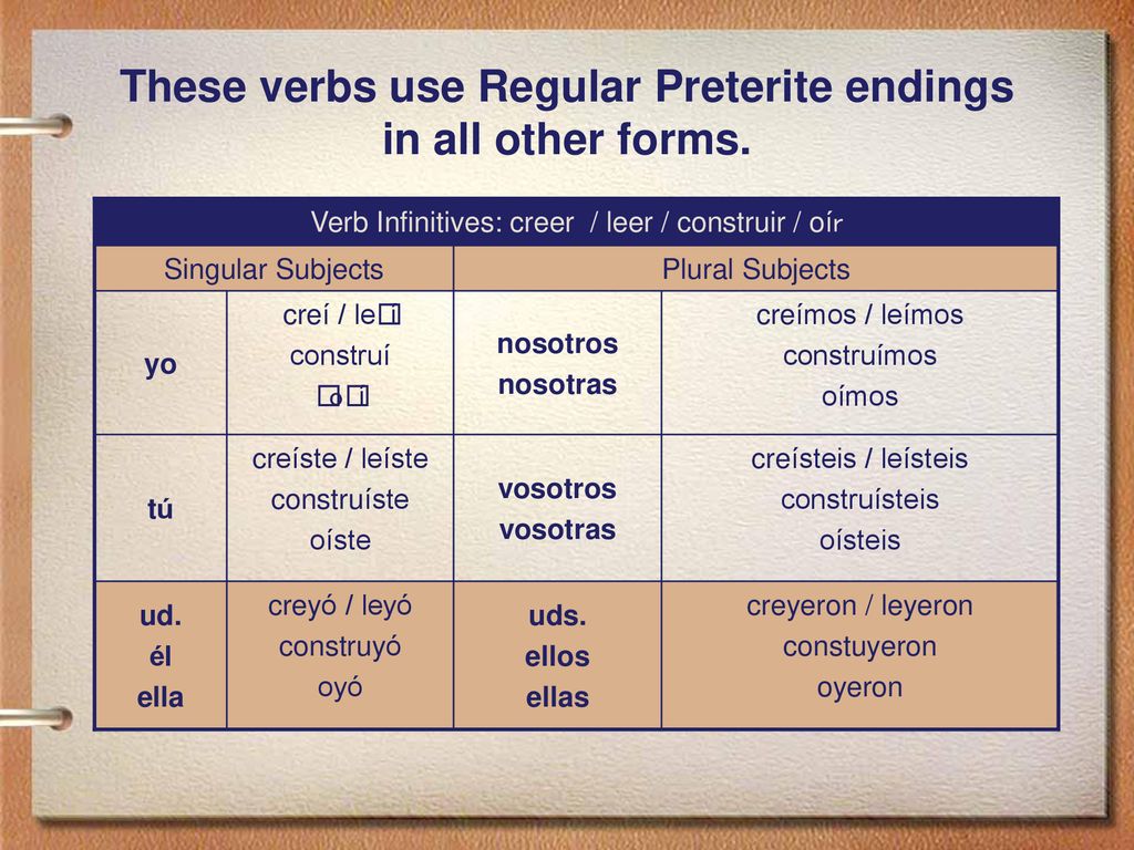 These verbs use Regular Preterite endings in all other forms.