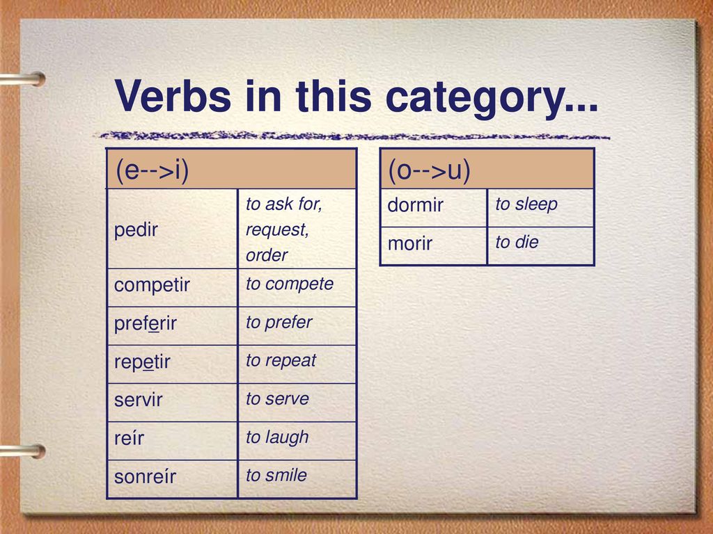 Verbs in this category... (e-->i) (o-->u) dormir pedir morir