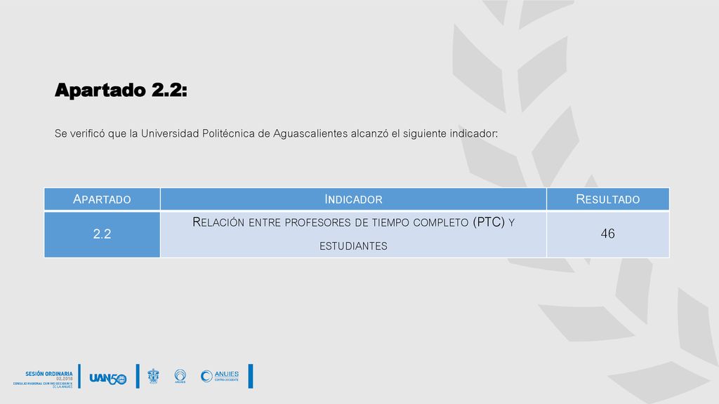 Relación entre profesores de tiempo completo (PTC) y estudiantes