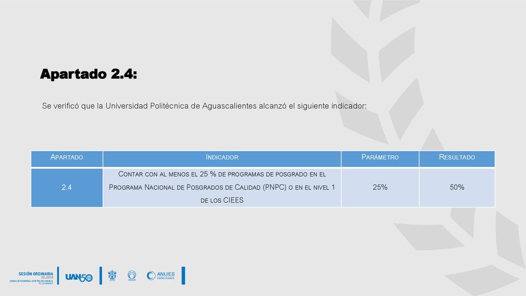 Apartado 2.4: Se verificó que la Universidad Politécnica de Aguascalientes alcanzó el siguiente indicador: