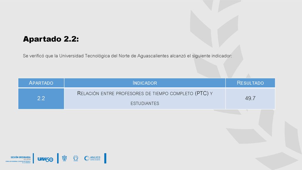 Relación entre profesores de tiempo completo (PTC) y estudiantes