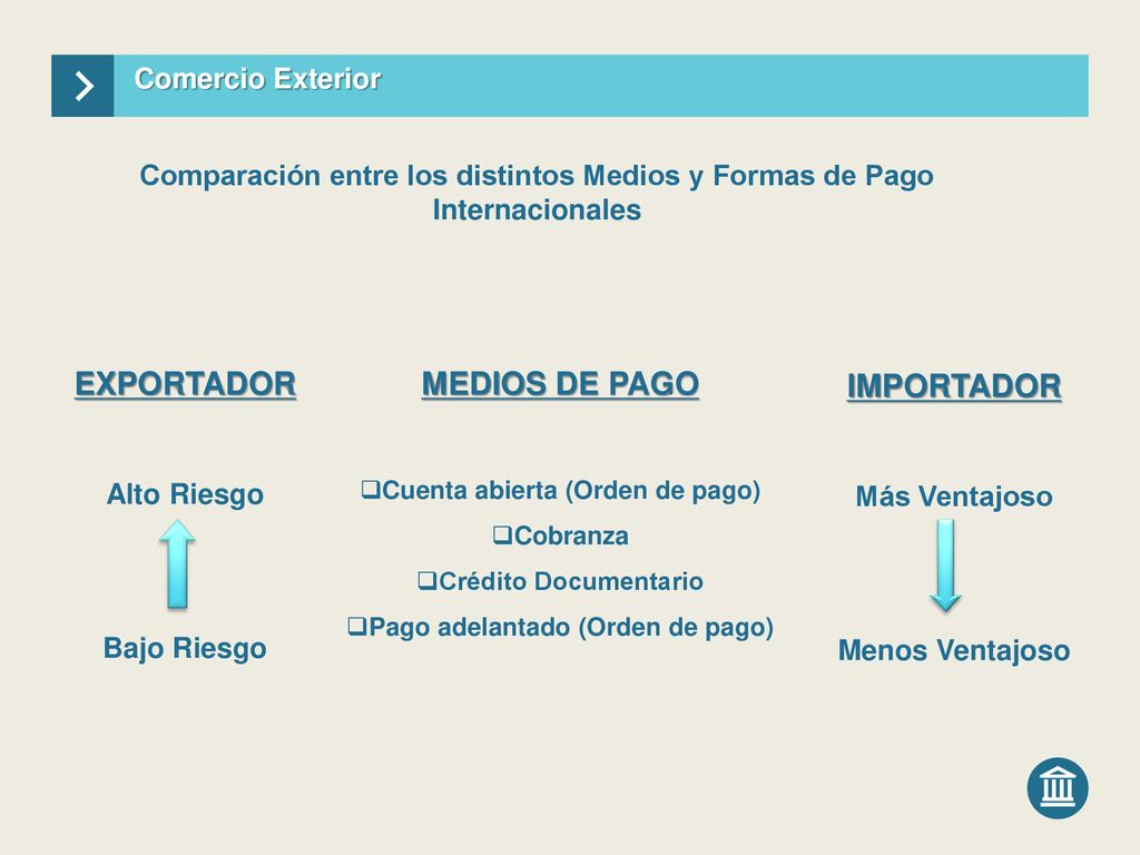 Cuenta abierta (Orden de pago) Pago adelantado (Orden de pago)