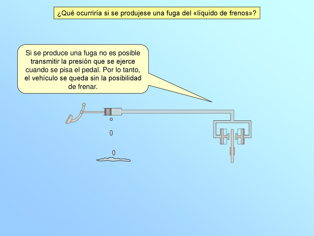 ¿Qué ocurriría si se produjese una fuga del «líquido de frenos»