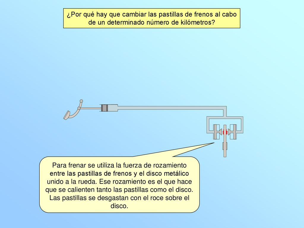 ¿Por qué hay que cambiar las pastillas de frenos al cabo de un determinado número de kilómetros