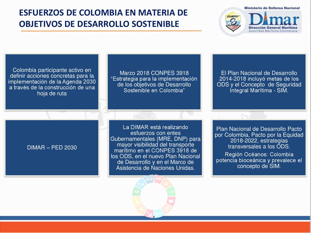 ESFUERZOS DE COLOMBIA EN MATERIA DE OBJETIVOS DE DESARROLLO SOSTENIBLE