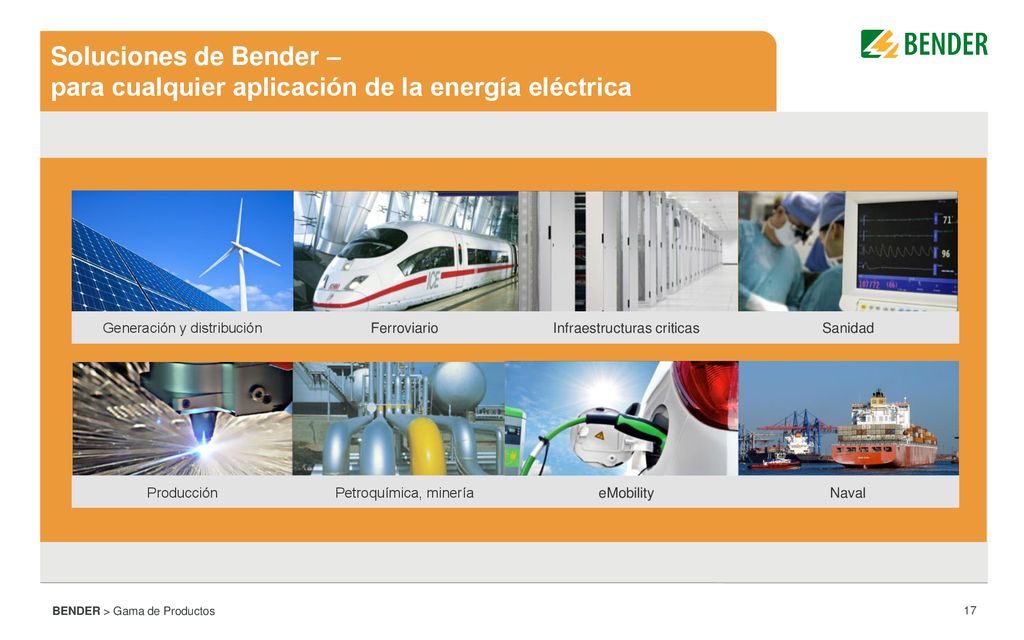 Soluciones de Bender – para cualquier aplicación de la energía eléctrica