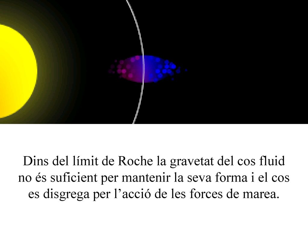 Dins del límit de Roche la gravetat del cos fluid no és suficient per mantenir la seva forma i el cos es disgrega per l’acció de les forces de marea.