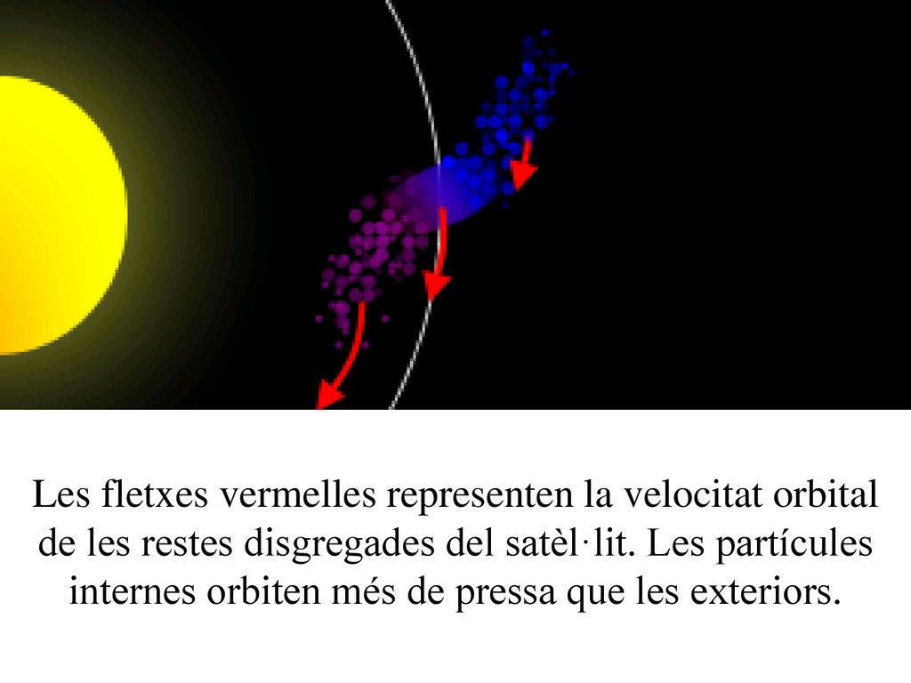 Les fletxes vermelles representen la velocitat orbital de les restes disgregades del satèl·lit.