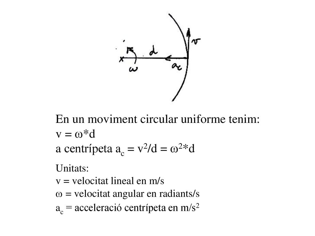 En un moviment circular uniforme tenim: v = *d