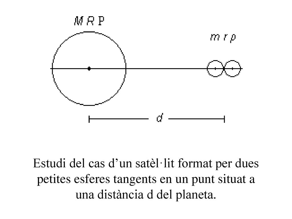 Estudi del cas d’un satèl·lit format per dues petites esferes tangents en un punt situat a una distància d del planeta.
