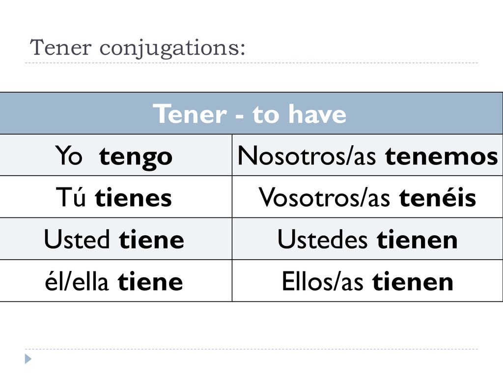 Tener - to have Yo tengo Nosotros/as tenemos Tú tienes