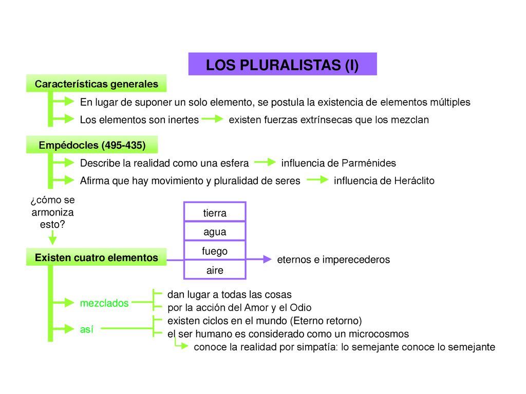 LOS PLURALISTAS (I) Características generales