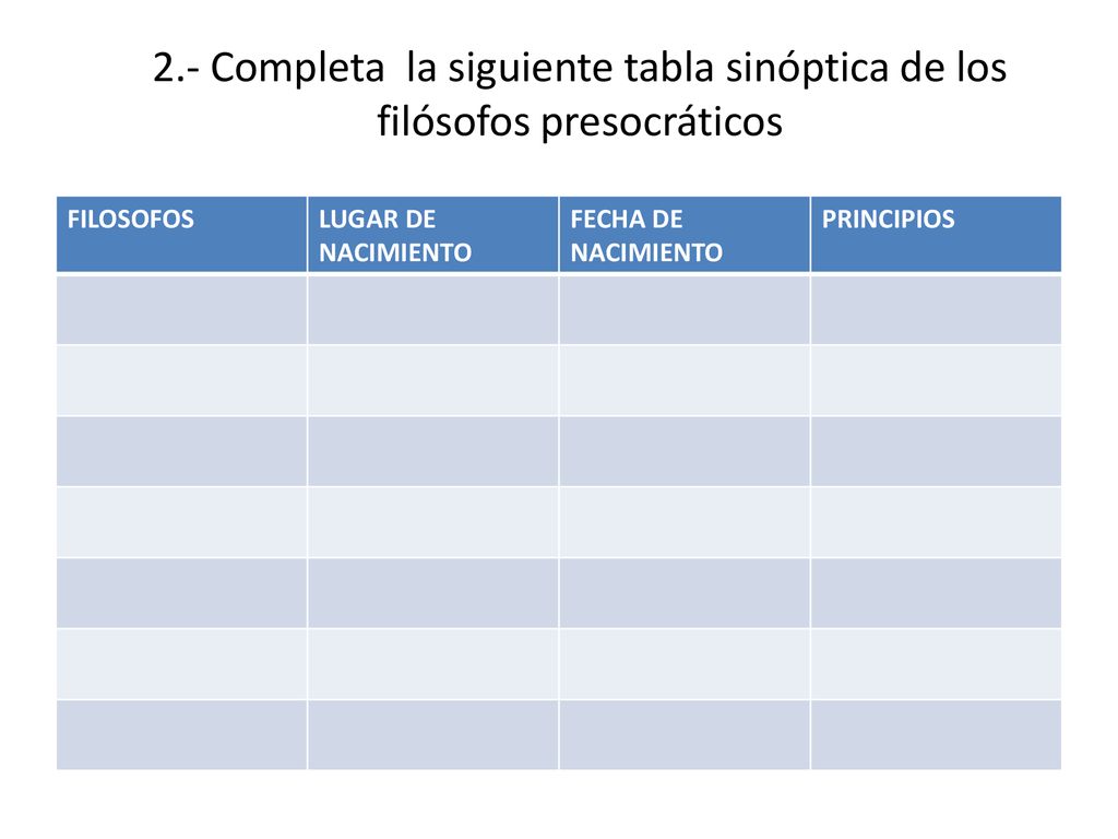 2.- Completa la siguiente tabla sinóptica de los filósofos presocráticos