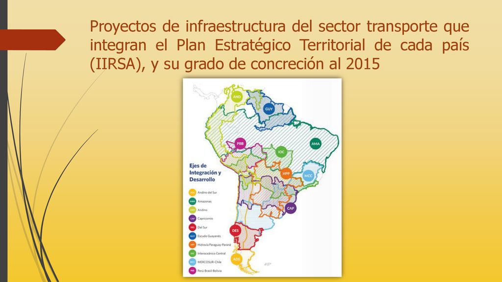 Proyectos de infraestructura del sector transporte que integran el Plan Estratégico Territorial de cada país (IIRSA), y su grado de concreción al 2015