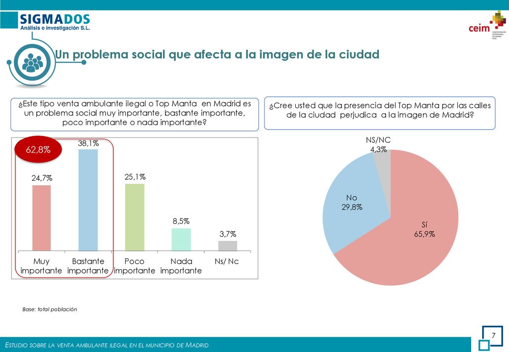 Un problema social que afecta a la imagen de la ciudad