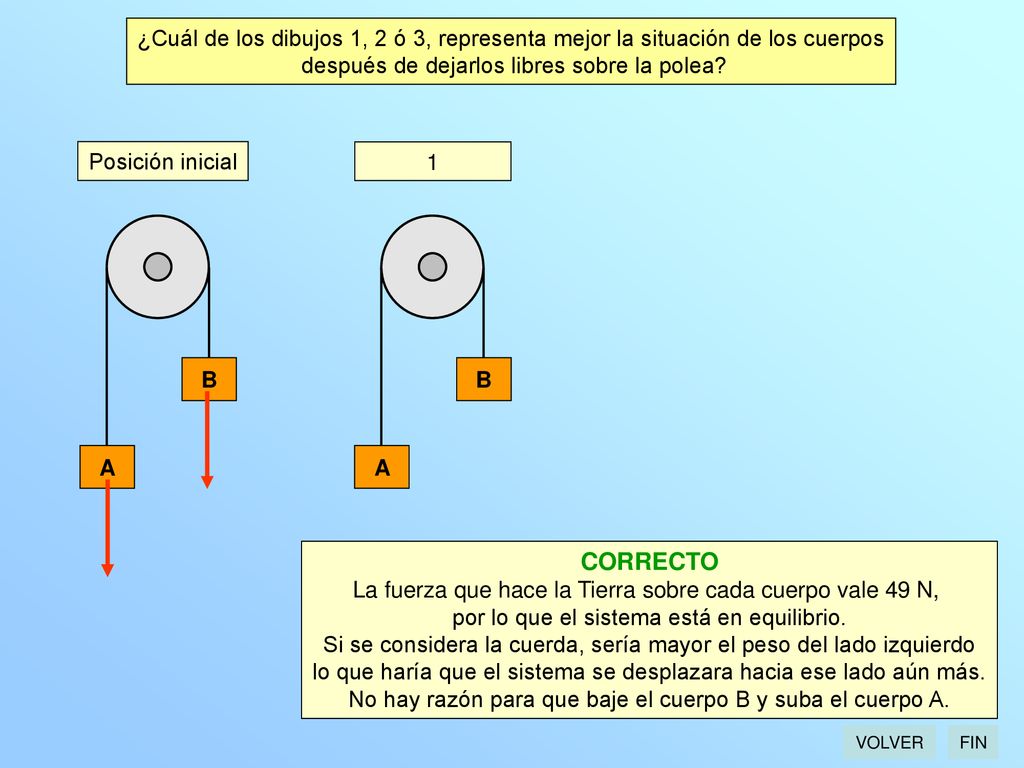 ¿Cuál de los dibujos 1, 2 ó 3, representa mejor la situación de los cuerpos