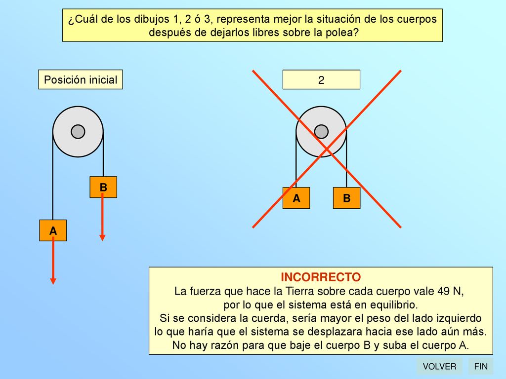 ¿Cuál de los dibujos 1, 2 ó 3, representa mejor la situación de los cuerpos