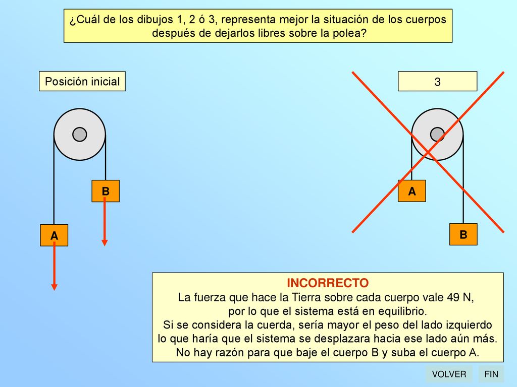 ¿Cuál de los dibujos 1, 2 ó 3, representa mejor la situación de los cuerpos