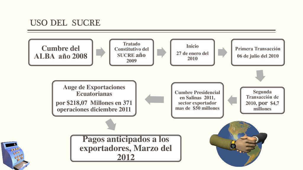 Pagos anticipados a los exportadores, Marzo del 2012