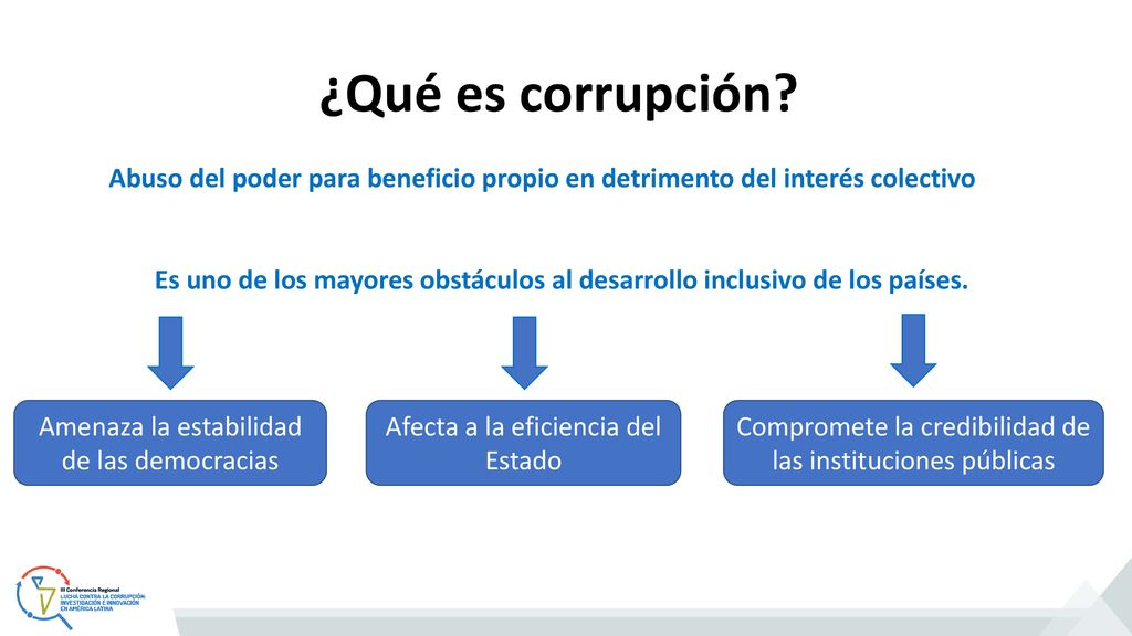 ¿Qué es corrupción Abuso del poder para beneficio propio en detrimento del interés colectivo.