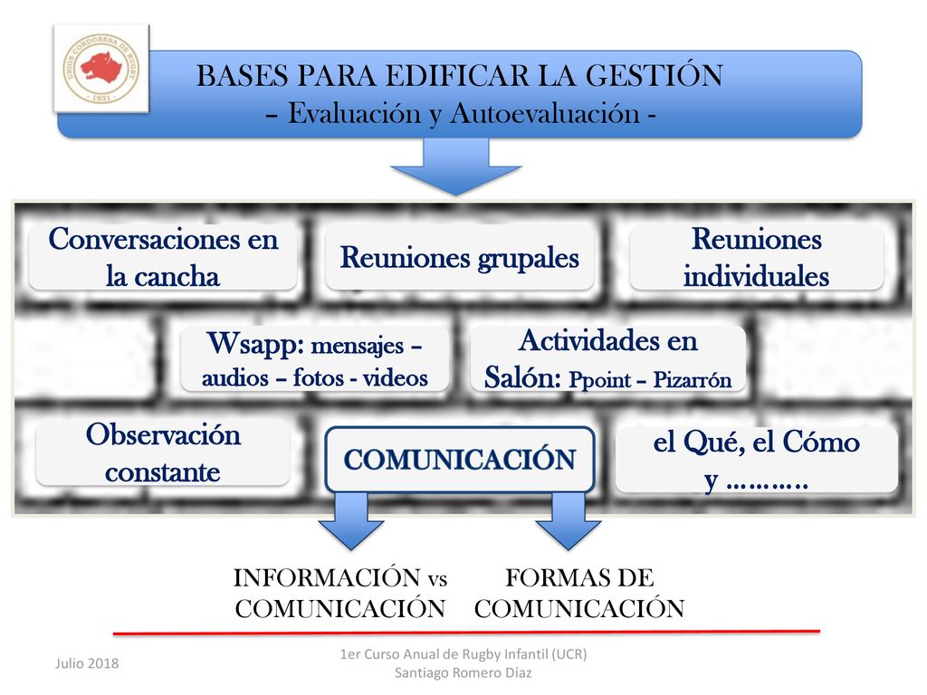 BASES PARA EDIFICAR LA GESTIÓN – Evaluación y Autoevaluación -