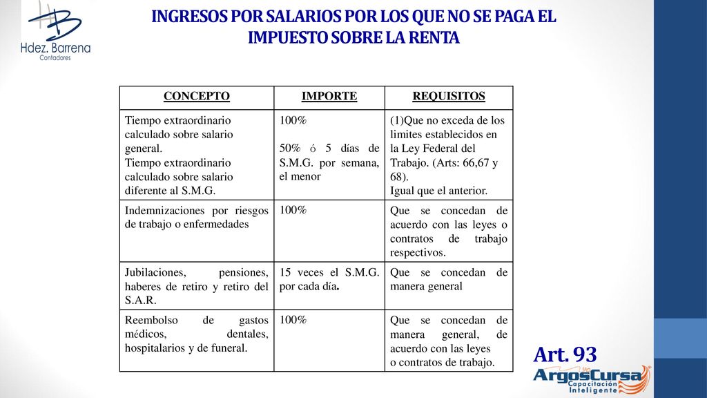 INGRESOS POR SALARIOS POR LOS QUE NO SE PAGA EL IMPUESTO SOBRE LA RENTA