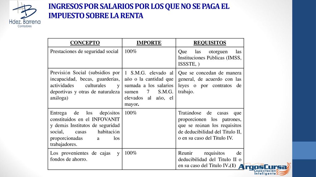 INGRESOS POR SALARIOS POR LOS QUE NO SE PAGA EL IMPUESTO SOBRE LA RENTA