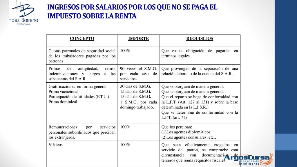 INGRESOS POR SALARIOS POR LOS QUE NO SE PAGA EL IMPUESTO SOBRE LA RENTA
