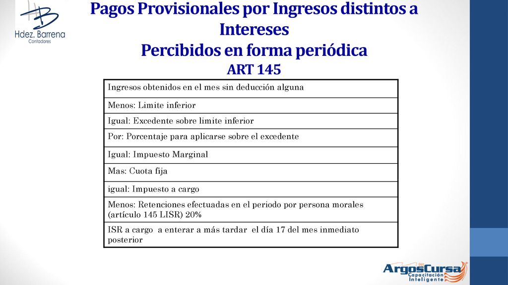 Pagos Provisionales por Ingresos distintos a Intereses Percibidos en forma periódica ART 145