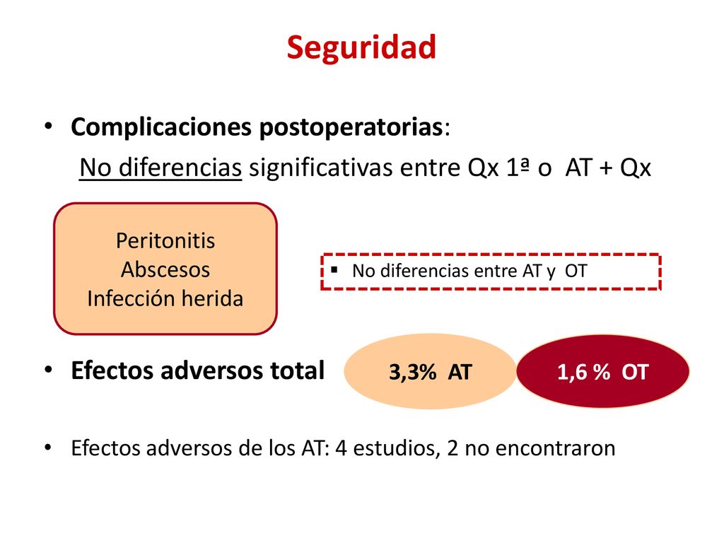 No diferencias significativas entre Qx 1ª o AT + Qx