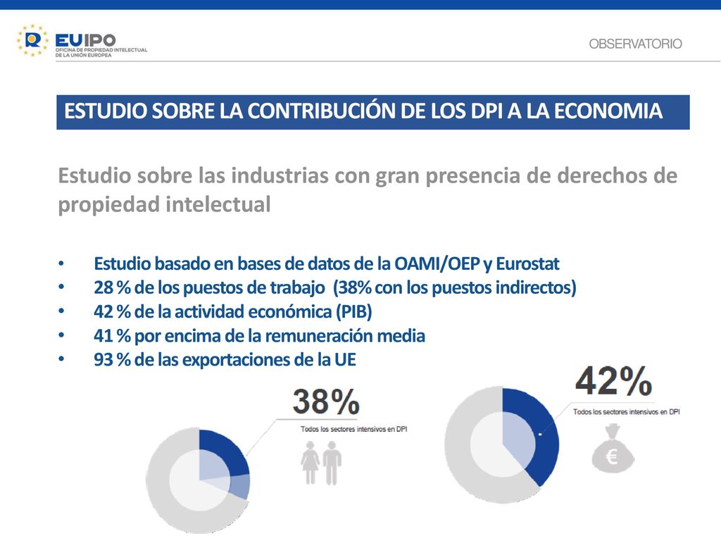 ESTUDIO SOBRE LA CONTRIBUCIÓN DE LOS DPI A LA ECONOMIA