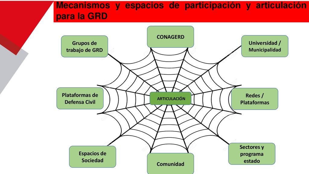 Mecanismos y espacios de participación y articulación para la GRD