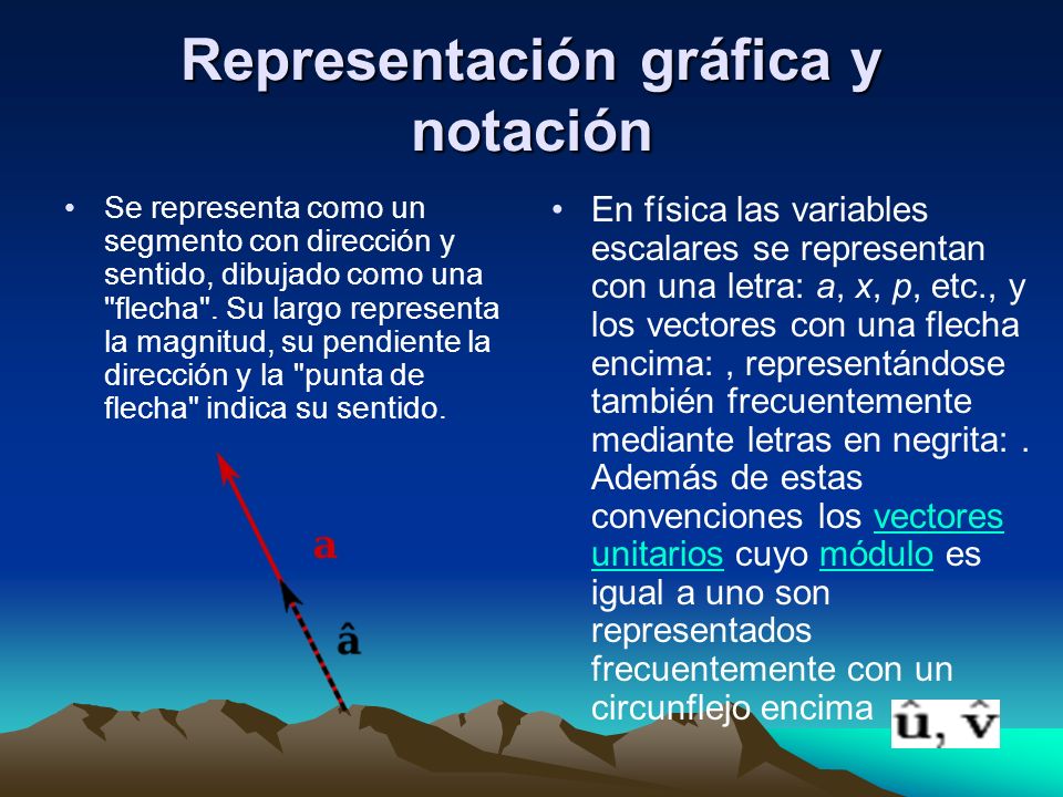 Representación gráfica y notación