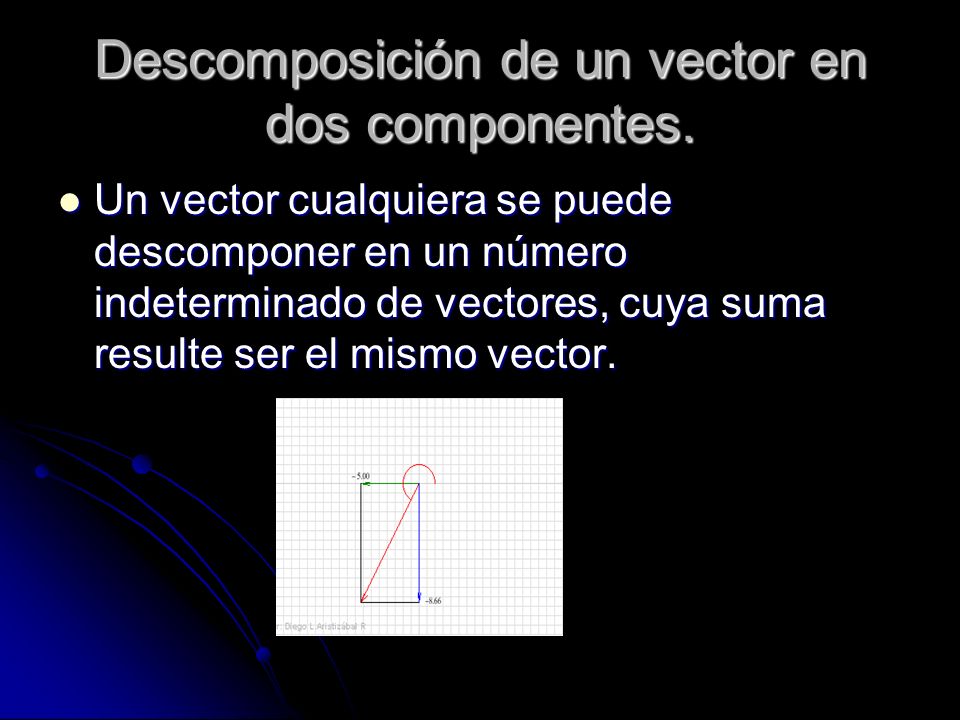 Descomposición de un vector en dos componentes.