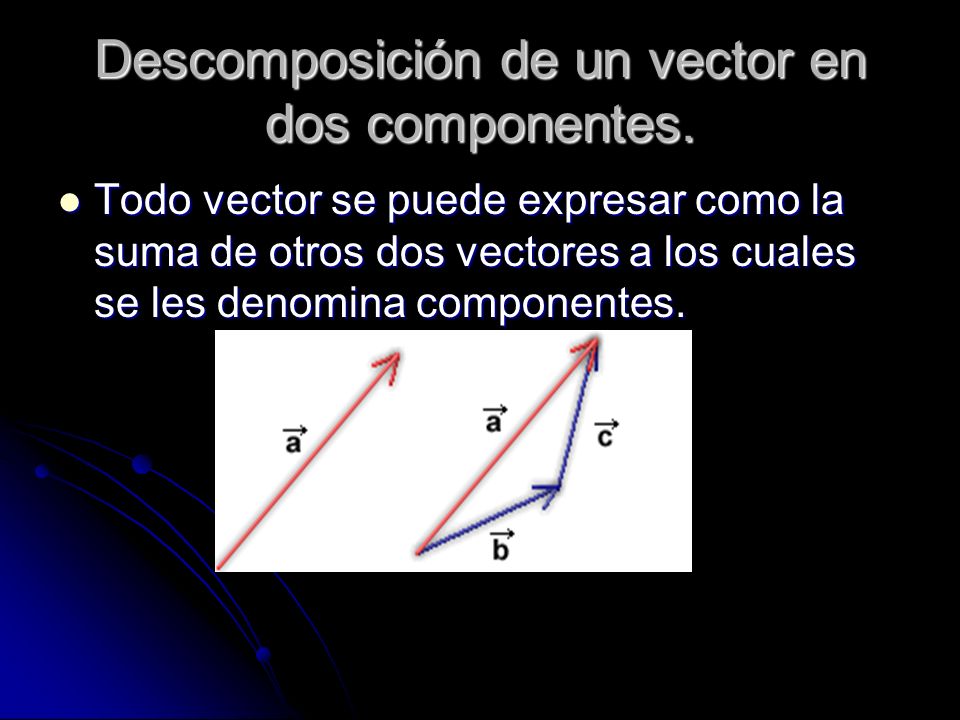 Descomposición de un vector en dos componentes.