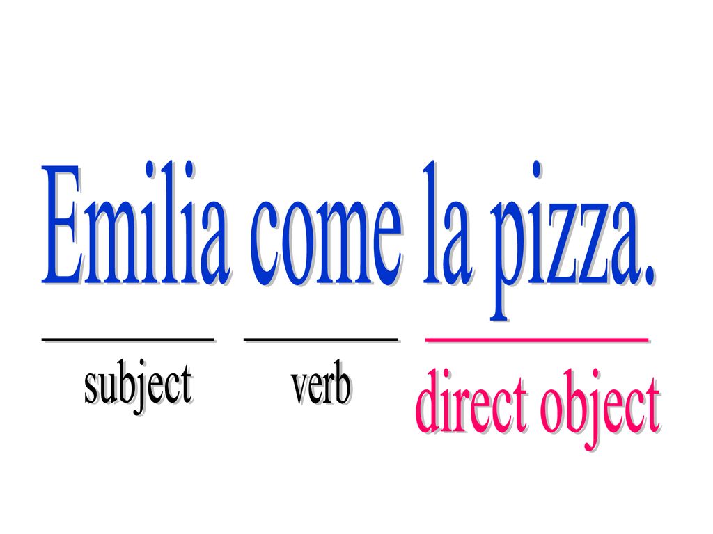 Emilia come la pizza. _________ subject _________ verb _________ direct object