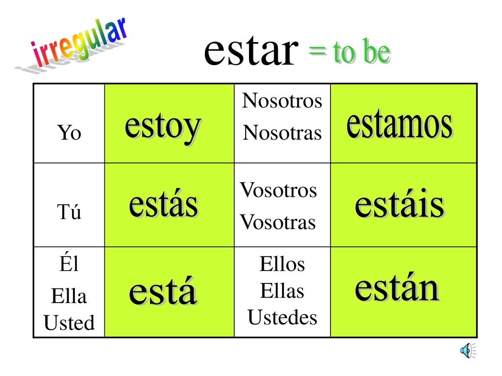 estar irregular = to be estamos estoy estás estáis están está Yo
