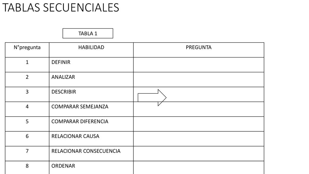 TABLAS SECUENCIALES TABLA 1 N°pregunta HABILIDAD PREGUNTA 1 DEFINIR 2