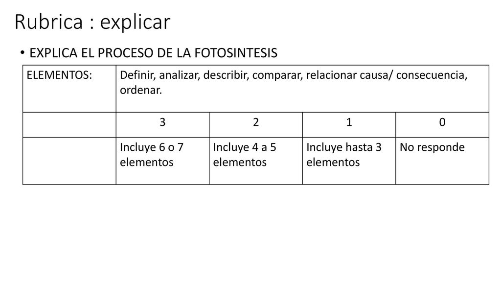 Rubrica : explicar EXPLICA EL PROCESO DE LA FOTOSINTESIS ELEMENTOS:
