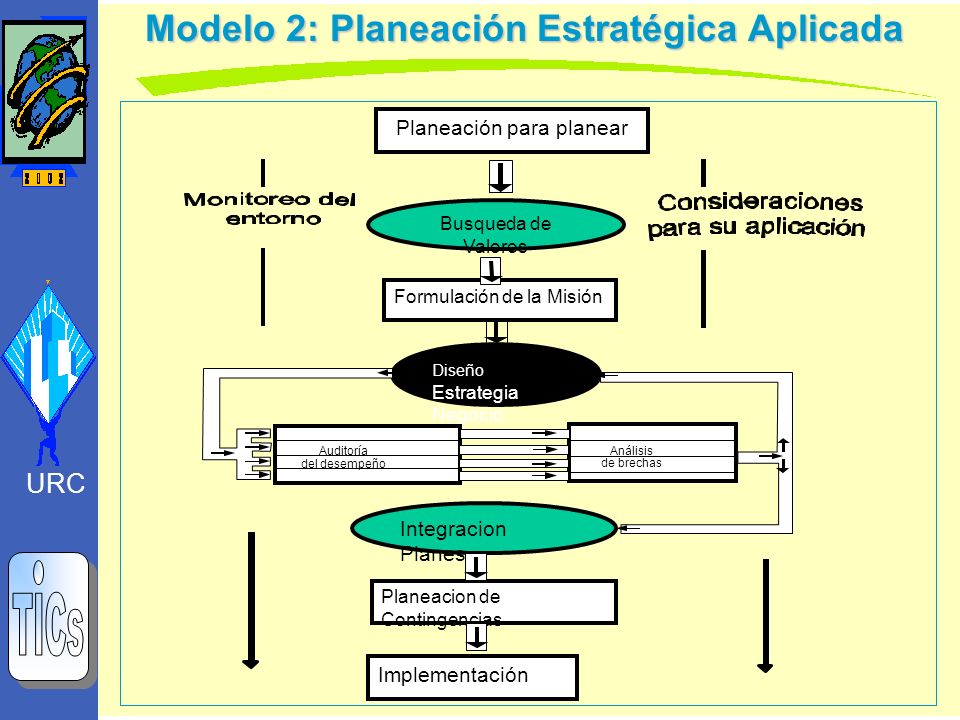 Modelos para la Planificación Estratégica Organizacional y TICs - ppt  descargar