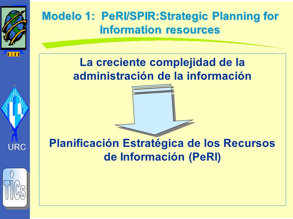 TICs Modelo 1: PeRI/SPIR:Strategic Planning for Information resources